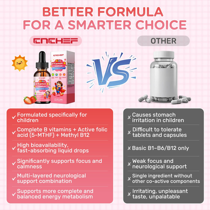 Vitamin B Complex for Kids, B1, B2, B3, B6, B9(Folate), B12, Omega-3 & Magnesium, Kids B Complex Liquid Supplement for Brain, Energy, Focus, Metabolism, Gut & Immune Support,Strawberry Flavor,4 fl oz Strawberry 1 Fl Oz (Pack of 2)