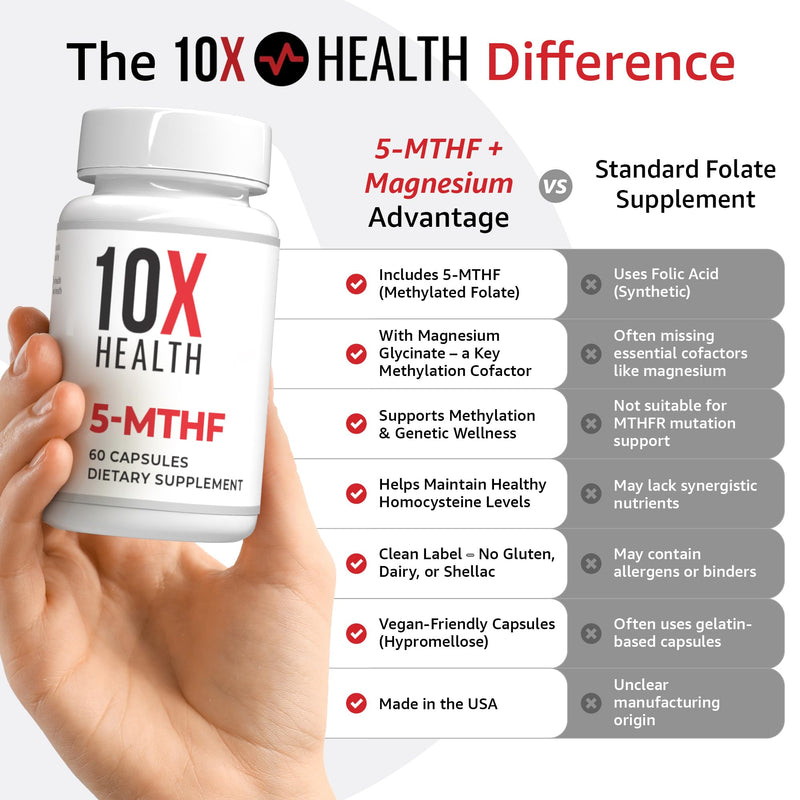 10X Health 5 Mthf - 60 Capsules | L Methylfolate: Methylated Folate & Magnesium, Brain & DNA Support, Bioavailable