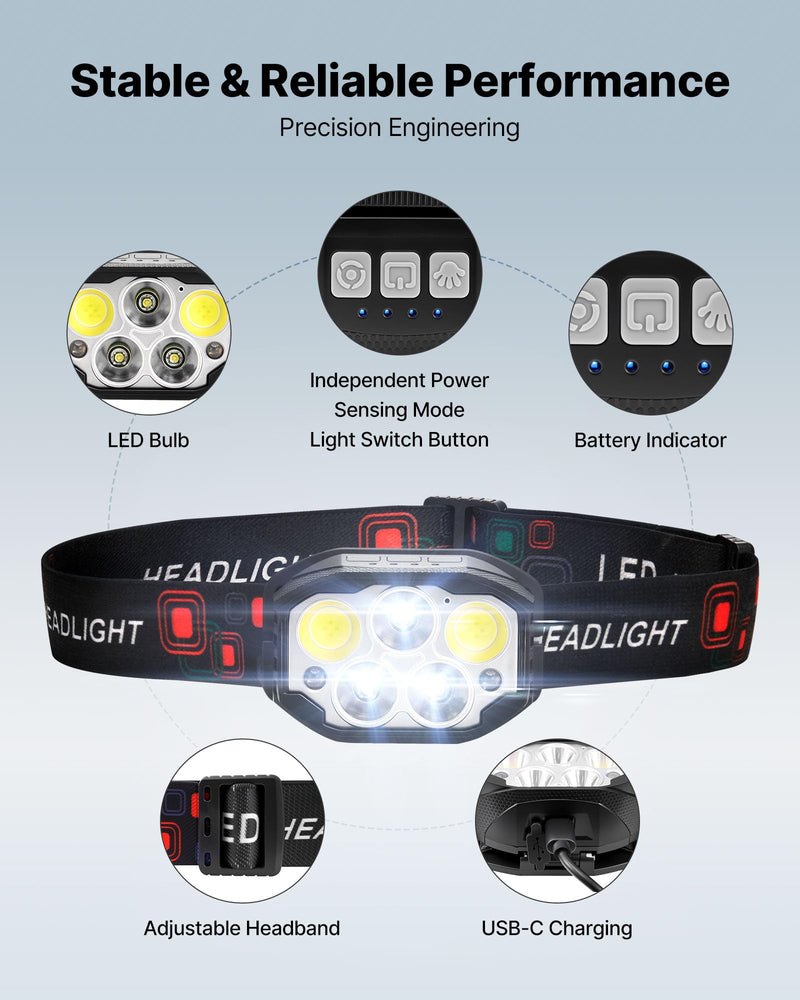 VEVOR Rechargeable Lighting Devices: Flashlights, Spotlights & Headlamps for Outdoor Adventures, Emergencies & Daily Use 2 Pack Headlight - BeesActive Australia
