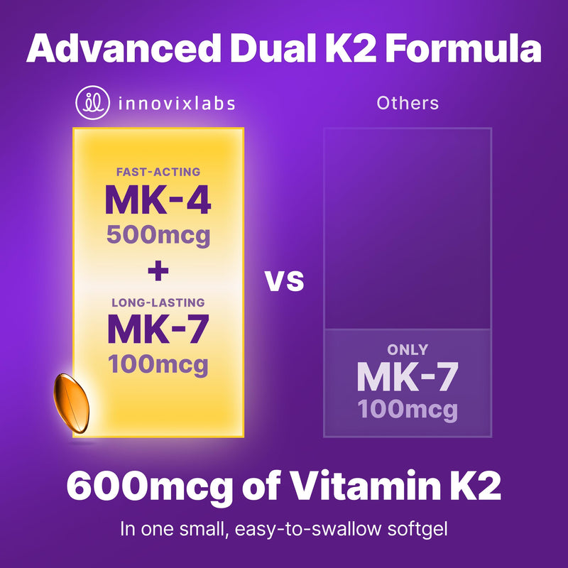 InnovixLabs Full Spectrum Vitamin K2-90 Softgels with 600 mcg of Trans Form MK7 and MK4 - Supports General Health and Bone Strength - Soy and Gluten Free K2 Vitamin Supplement (Pack of 2) 90 Count (Pack of 2)
