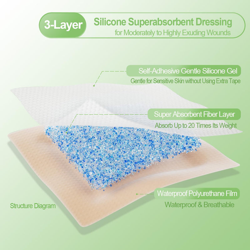 NeuHeils Silicone Super Absorbent Wound Dressing 4''x4'' 20 Packs, Self-Adhesive Waterproof Bandage with Ultrasorb Pad for Heavy Exudates Wound, Soft Gauze Island Dressing 4''x4'' (20 Packs) - BeesActive Australia