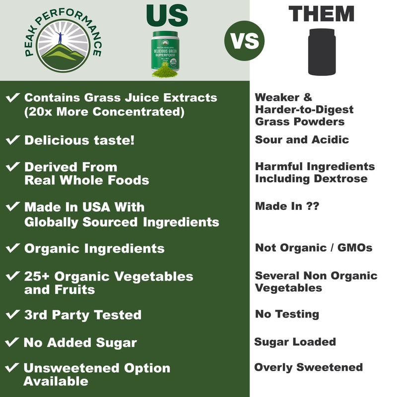 Peak Performance Organic Greens Superfood Powder. Best Tasting Super Greens Powder with 25+ Organic Ingredients for Max Energy and Athletic Performance. Vegan Keto Green Juice Daily Drink Original Greens - BeesActive Australia