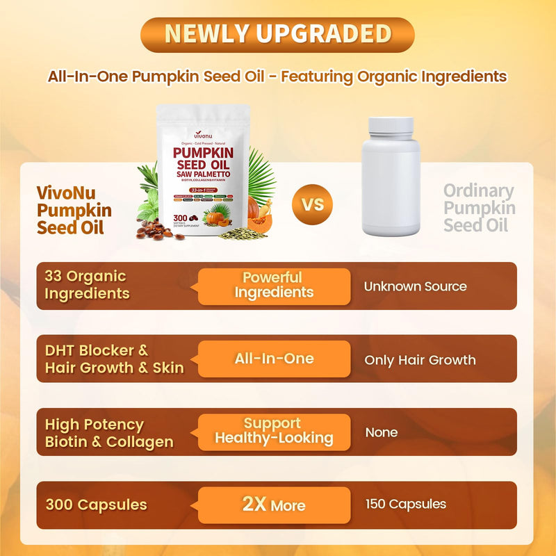 VivoNu Pumpkin Seed Oil with Saw Palmetto Capsules, 300 Count | 33 in 1 Vitamin C D3 B12 E A, Castor, Zinc, Biotin, Iron, Peppermint | Hair Growth & DHT Blocker for Women Men 300count/1bags