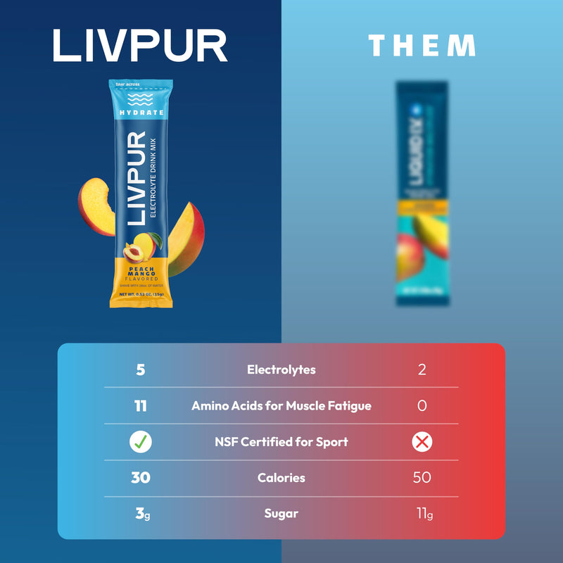 LivPur Electrolyte Drink Mix, Instant Hydration Powder with Vitamin C, B6, B12 & Essential Amino Acids for Muscle Support & Immune Health, Sports Essentials, Peach Mango Flavor, 15 Stick Packs - BeesActive Australia