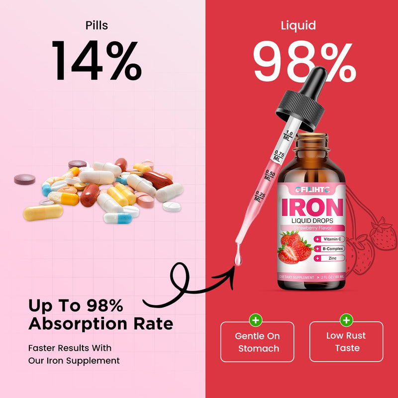 Liquid Iron Supplement for Women Men & Kids Multivitamin Iron Drops with Folate, Vitamin C, B6, B12, Zinc for Anemia, Iron Deficiency, Blood Builder, Energy - Natural Strawberry Flavor, Vegan 2 Fl Oz 2 Fl Oz (Pack of 1)