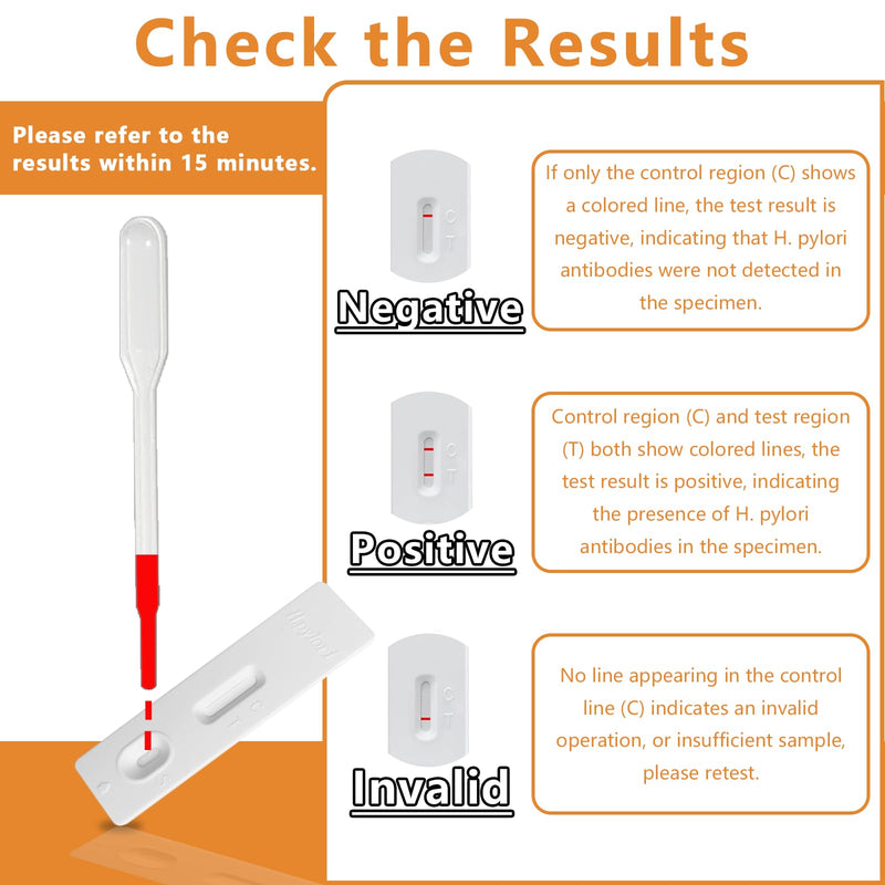 Helicobacter Pylori Test, H Pylori Test Kits at Home, 2-Pack H. Pylori Test kit Results in 10-15 Minutes. H-Pylori Self-Test for Home Use: Fast, Highly Accurate, and Easy to Use.