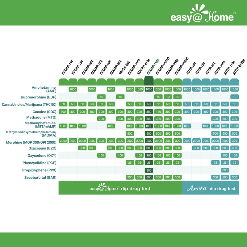 Easy@Home 12 Panel Instant Urine Drug Test - THC,COC,OPI 2000,MET,OXY,AMP,BAR,BZO,MTD,MDMA,PCP,PPX #EDOAP-1124 -Individual Wrap 12 Panel Multi Screen Urine Drug Test Kit (2 Pack) FSA or HSA Eligible 2 Count (Pack of 1)