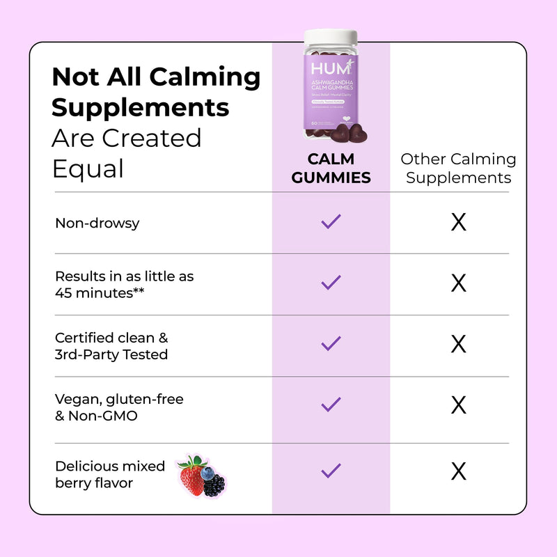 HUM Calm Ashwagandha Gummies with L-Theanine, Mixed Berry, 60 Count | Sensoril Ashwagandha, L-Theanine, Mixed Berry Flavor, Women & Men, Vegan, Non-GMO, 60 Gummies