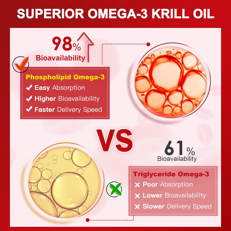 NATURE TARGET Krill Oil 1200mg with Omega-3 EPA & DHA with Astaxanthin, Phospholipids & Choline - Supports Heart, Brain, Join Health, Non-GMO, Gluten Free, 120 Softgels (60 Servings) 120 Count (Pack of 1)