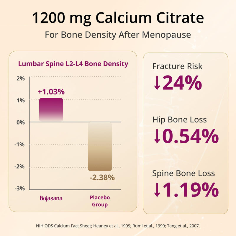 Calcium 1200 mg with Vitamin D3, Calcium Supplements for Women 55+ | High Absorption & Gentle Calcium Citrate with D3 K2 & Active B12 - Bone Density & Health, Non-GMO, Vegan, 120 Capsules