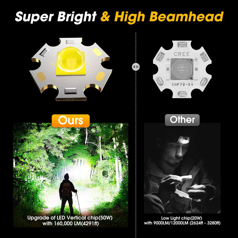 1,000,000 LM Rechargeable Headlamp, 90° Adjustable Head Lights for Forehead, Headlamps for Adults Rechargeable, IP68 Waterproof Head Lamp for Hunters for Outdoor Camping, Hunting, Running Black-H