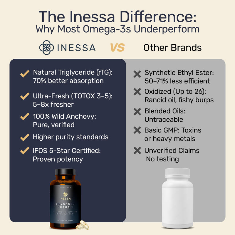 Omega 3 Fish Oil 1200mg (480mg EPA/360mg DHA per Capsule) High Strength, Ultra Pure, Eco Friendly 60 Capsules, 2 Months Supply. GMP & Friends of The Sea Certification
