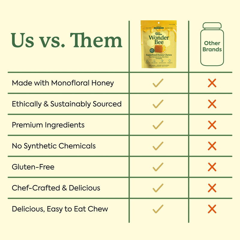 Plant People WonderBee Superfood Manuka Honey Chews, Lemon, 30 Count | Daily Wellness & Energy Support, Bee Pollen & Propolis, Gluten-Free Supplement Lemon - Immunity & Overall Wellness