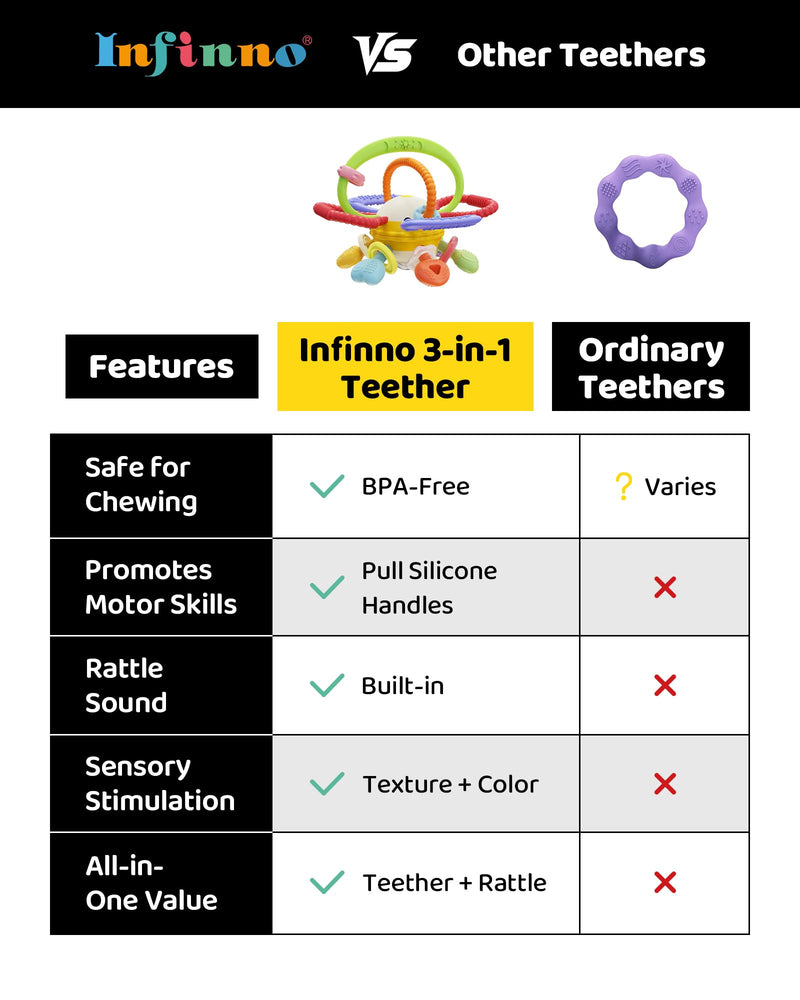 Baby Montessori Sensory Teething Toy ‚Äì Safe, Multi-Functional BPA-Free Silicone Teether Toy for Babies 0-12 Months ‚Äì Vibrant Rattle for Teething Relief & Fun Play ‚Äì Perfect Baby Toys for Boys & Girls - BeesActive Australia