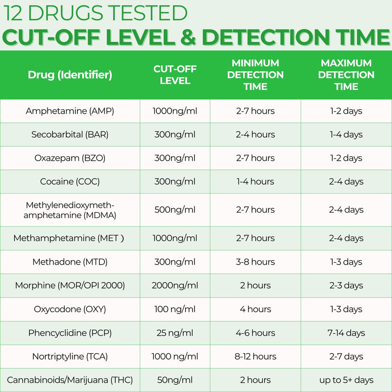 Easy@Home Drug Test Cup: Urine Drug Tests Kit for Home Use, Testing for AMP,BAR,BZO,COC,MDMA,MET,MTD,OPI 2000,OXY,PCP,TCA,THC50, Built-in Highly Sensitive THC Test Strip, #ECDOA-7124 1 Pack 1 Count (Pack of 1）