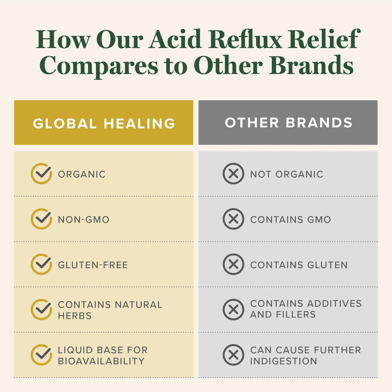 Global Healing Acid Reflux Relief Organic Liquid Supplement W/Slippery Elm - Helps Upset Stomach, Heartburn, Indigestion - Supports Body's Defense Against Digestive Issues - 2 Fl oz - BeesActive Australia