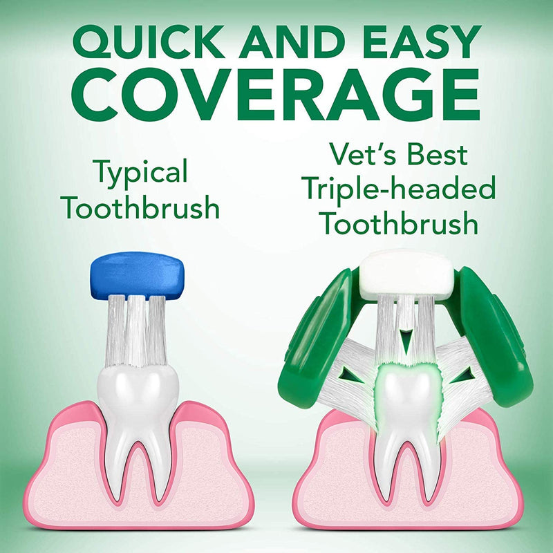 Vets Best Triple Headed Toothbrush for Dogs - Teeth Cleaning and Fresh Breath - PawsPlanet Australia