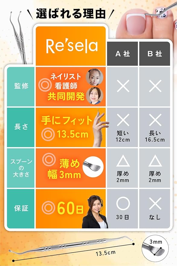 Manicurist & Nurse W Supervised Nail Scalking Nail Remover Nail Remover Nail Scum Remover Nail Care Nail Cleaning Cuticle Treatment - BeesActive Australia
