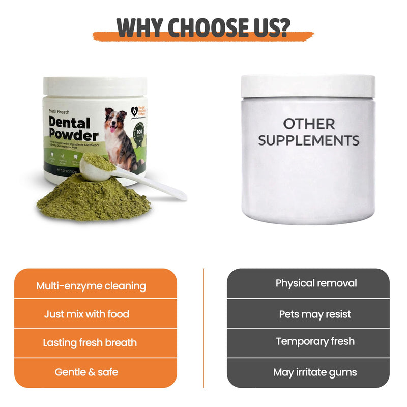 Dental Powder for Dogs & Cats – Freshens Breath, Reduces Plaque, Prevents Tartar – with Natural Herbal Ingredients & Prebiotics – Boosts Oral Health for Pets – 150g (5.29oz)