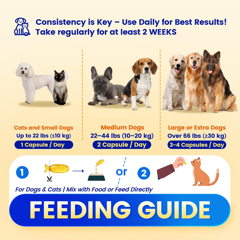 Fish Oil Pet Up to 97% Omega 3, 600 mg Omega 3 Per Soft Gel, Dog Fish Oil Supplement ≥95% EPA and DHA, Promotes Skin, Coat, Joint, and Immune Health, 100 Capsules