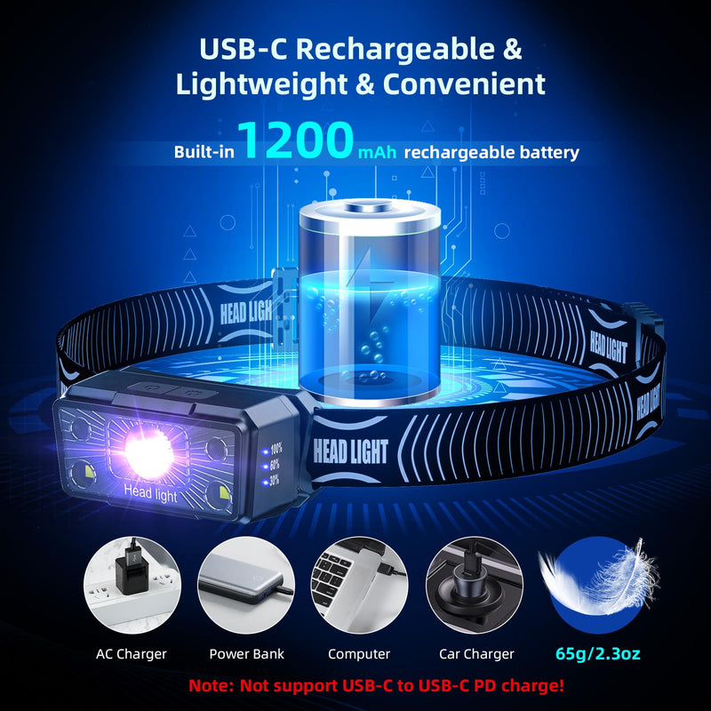 SEVENKA 2 UV Headlamp Flashlight Black Light, Rechargeable LED Hand Free Mini UV Blacklight 395nm Head Light with White & Ultraviolet Light, Detector for Pet Dog/Cat Urine Stains,Bed Bug,Scorpions - BeesActive Australia