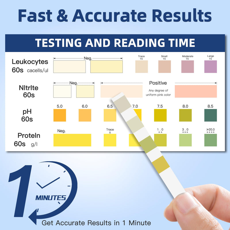 4-in-1 UTI Test Strips, 50ct Full Panel Urinary Tract Infection Test Kit at Home for Women Men Kids, Urinalysis Leukocytes, Nitrites, PH, Protein Urine Strip for UTI and Bladder, 50 Strips 50 Cups 1 Count (Pack of 50) Blue-4in1