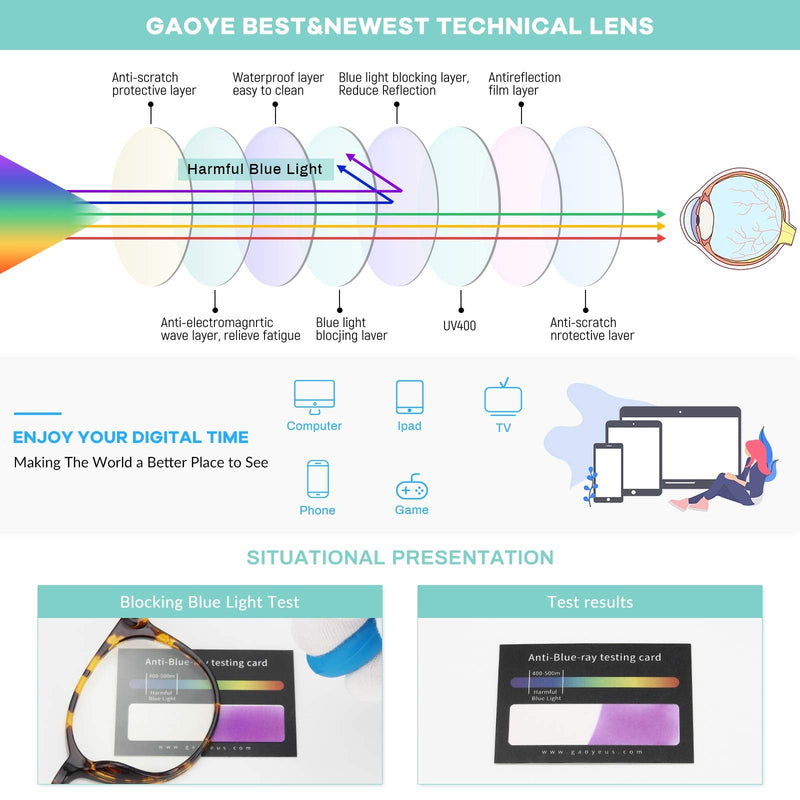 Gaoye Blue Light Blocking Glasses, Retro Round Eyewear Frame Anti Eyestrain Computer Glasses for Women Men - GY1688 (Tea Leopard/Transparent Lens) Tea Leopard/Transparent Lens - BeesActive Australia
