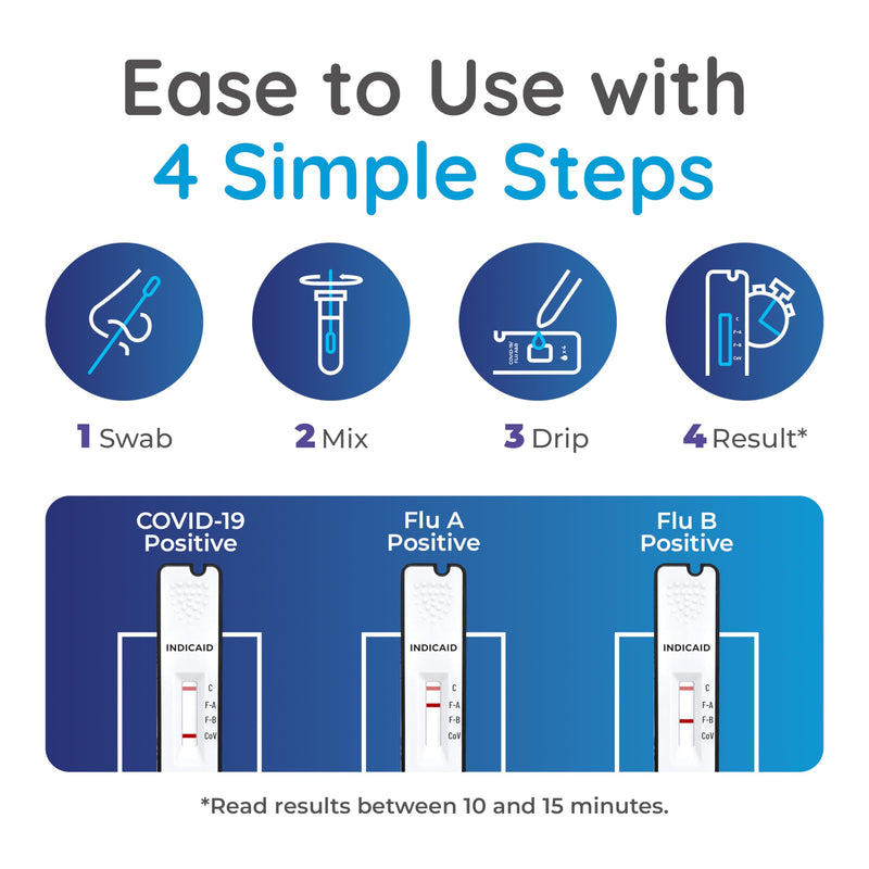 INDICAID COVID-19/Flu A and B 3-in-1 Combo Rapid Antigen Test – FDA 510(k)-Cleared - Results in 10 Minutes - Made in USA - 2 Tests - OTC for Home and Business - Easy to Use - FSA/HSA Approved Product