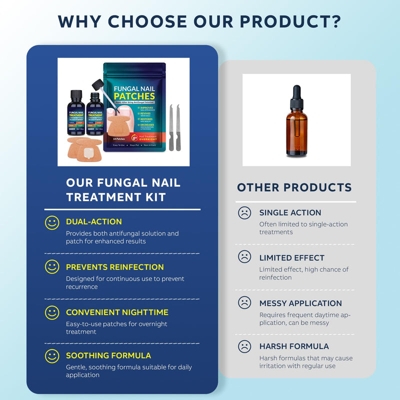 Toenail Fungus Treatment Extra Strength Kit: Nail Repair Liquid Solution and Patches - Nighttime Nail Patches Renewal - Fast Acting Drops with Undecylenic Acid, Natural Oil for Toe Finger Nails mint 1 Fl Oz (Pack of 1) - BeesActive Australia