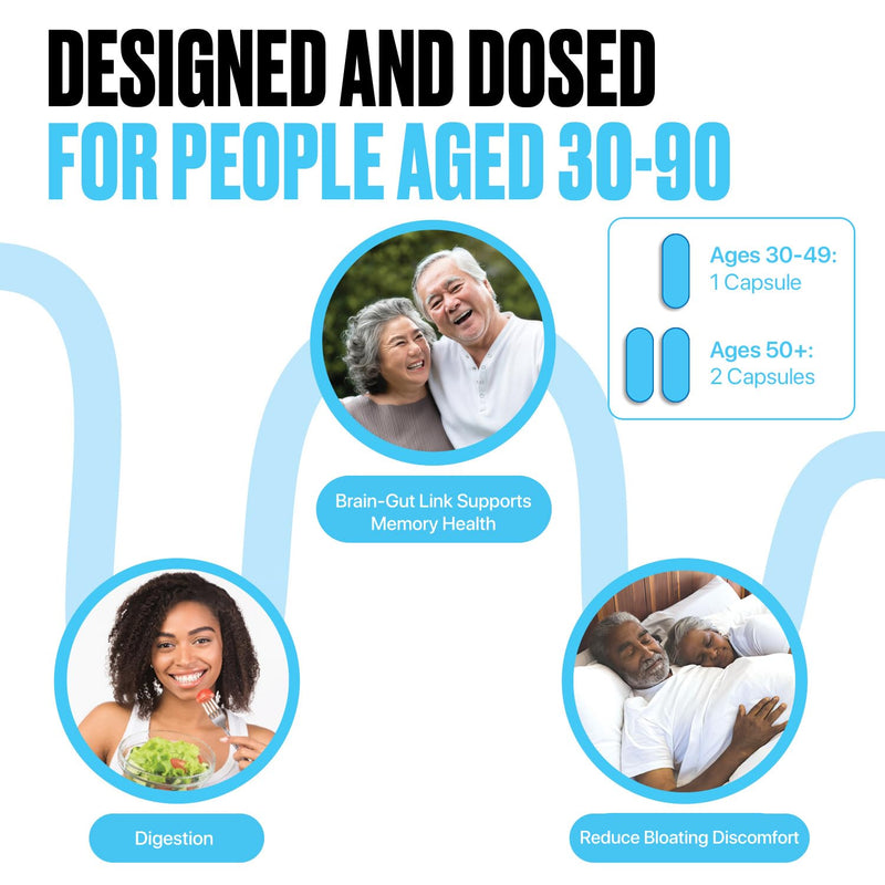 Pronene Memory Plan Advanced Probiotic | Gut-Brain Axis Support for Adults 50+ | 20 Billion CFU with B. Bifidum, B. Longum & L. Acidophilus | Created by a Neuroscientist | 60 Capsules | FSA Eligible