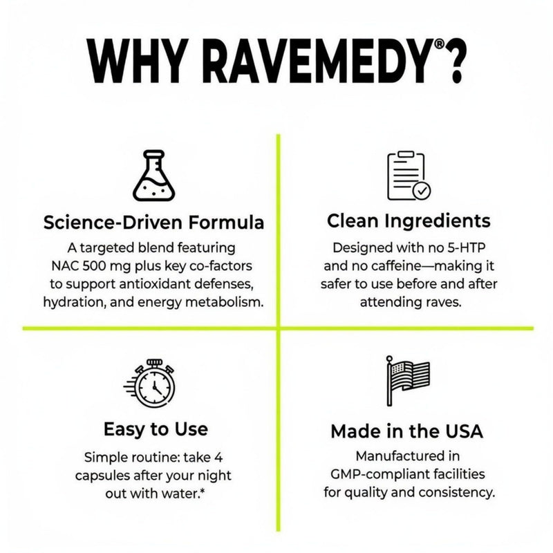 Rave Essentials Vitamins for Recovery - Music Festival Supplement