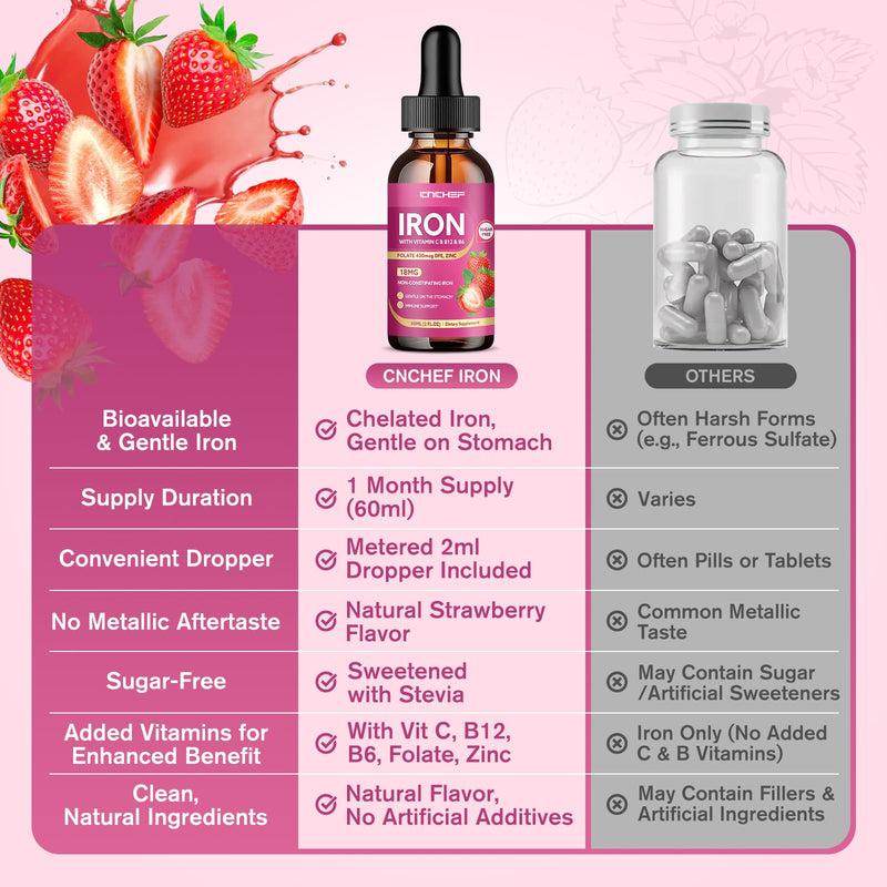 2 Pack Liquid Iron Supplement for Women & Men 18mg with Vitamin C, B12, B6, Folate & Zinc | High Absorption Ferrous Bisglycinate Chelate, Natural Strawberry Flavor, Sugar-Free, Anemia & Energy Support 2 Fl Oz (Pack of 2)