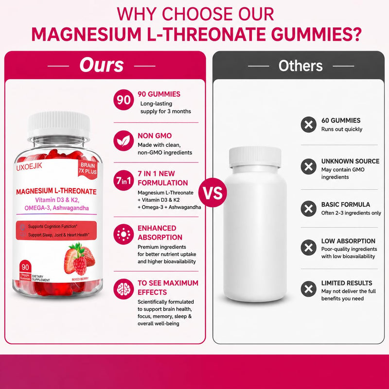 Magnesium L-Threonate Gummies, Natural Berry Flavor, 90 Count, 90 Servings | Magnesium Threonate Gummies with Vitamin D, K2 & Omega-3 Fish Oil - Brain Health, Memory and Sleep Support, Non-GMO 90 Count (Pack of 1)