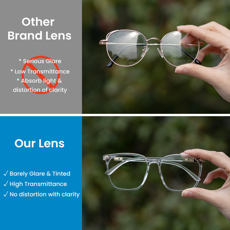 GUDVUE Oversized Blue Light Glasses, Computer Reading/Gaming/Phones Glasses, Anti Glare/UV400/Eye Strain, Large Square Frame, Clear Crystal Clear - BeesActive Australia