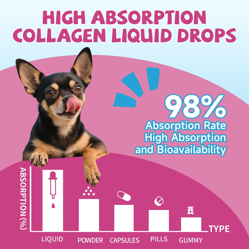 Collagen for Dogs Joint Health, Grass-fed Dog Collagen Drops with Omega 3, Vitamin C for Skin & Coat, Dog Hip and Joint Supplement with Glucosamine, Chondroitin, Hyaluronic Acid-Bone, Immune-2 Fl