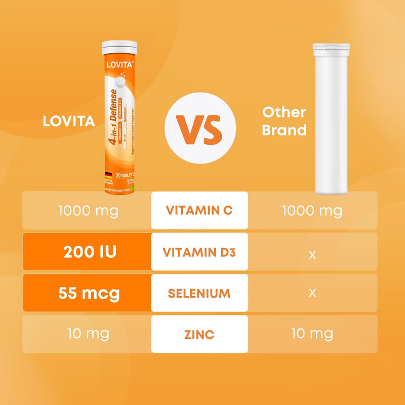 LOVITA 4-in-1 Vitamin C Effervescent Tablets, 20 Count, Pack of 3 | Three-Tube Value Pack, With D3, Zinc, Selenium, & Antioxidants; Orange Flavor, Vegan, Sugar-Free, Gluten-Free, & Lactose-Free 20 Count (Pack of 3)