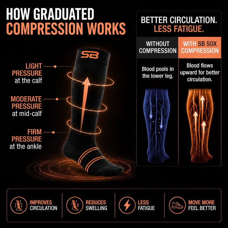 SB SOX 3-Pair Copper Compression Socks (15-20mmHg) Black/Copper L/XL