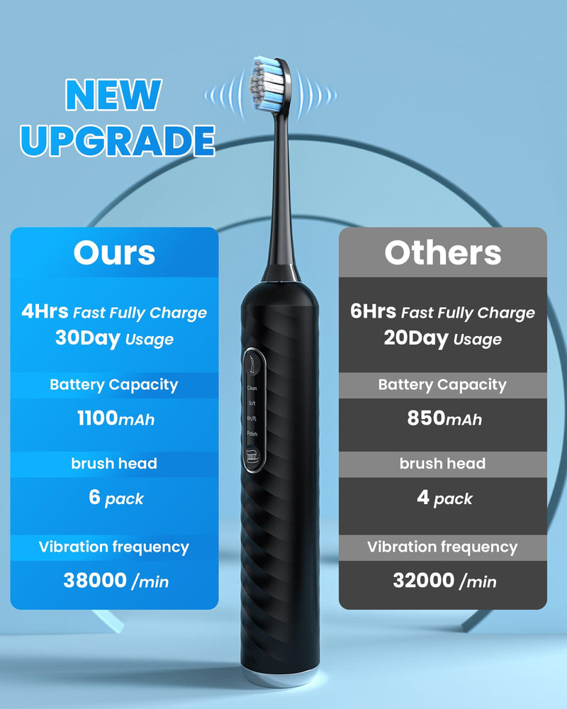 Electric Toothbrush with Water flosser, 3 in 1 Teeth Cleaning Kit with 7 Modes, Electric Toothbrush and flosser Combofor Adults, Water Flosser Portable for Travel and Home (Black) Black - BeesActive Australia