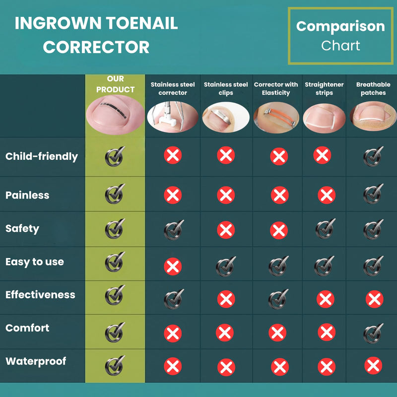 Kids Ingrown Toenail Corrector, Gentle & Safe Ingrown Toenail Treatment for Children, At-Home Solution for Kids Ingrown & Curved Nails, Comfortable Lift for Delicate Nails (0.31 Inch) 0.31 Inch