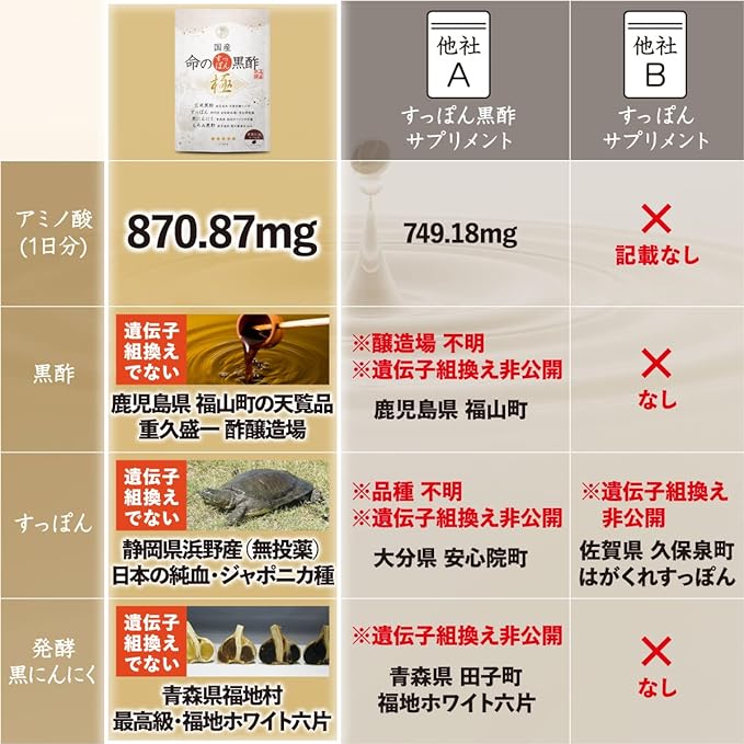 Domestic soft-shelled turtle black vinegar of life Kiwami (Kiwami) Emperor's item black vinegar Black garlic Soft-shelled turtle flaxseed oil 5-ALA supplement 5ala 120 tablets 1 month supply Kiwami - BeesActive Australia