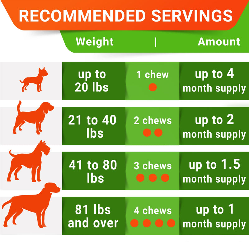 StrellaLab Dog Probiotics Treats for Picky Eaters - Digestive Enzymes + Prebiotics - Chewable Fiber Supplement - Allergy, Diarrhea, Gas, Constipation, Upset Stomach Relief - Improve Digestion&Immunity 120Ct (Bacon)