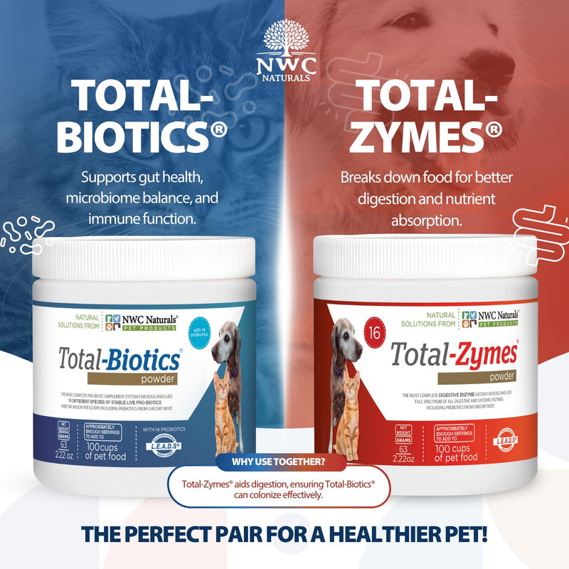 NWC Naturals Mini Twin Pack Probiotics for Dogs and Cats, Digestive Enzymes Powder, Dog Probiotic Supplement, Pet Vitamins and Supplements, Digestive Support for Cats and Dogs, 2.22 oz Each 2.2 oz