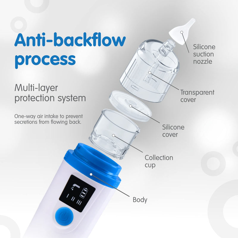 Elepho eClear Advanced Baby Nasal Aspirator. Easy-to-Use with Overflow Protection Technology. Multiple Suction Settings Use for Babies and Children. Single Button Use. Easy Cleaning. USB Rechargeable
