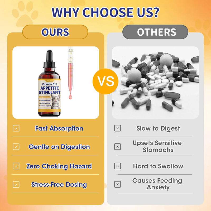 Cat Appetite Stimulant & Weight Gainer - Liquid B12 for Senior & Low Weight Felines - Supports Energy, Recovery, Digestion & Immune Health with L Lysine, Iron, Taurine - Cat Vitamins and Supplements