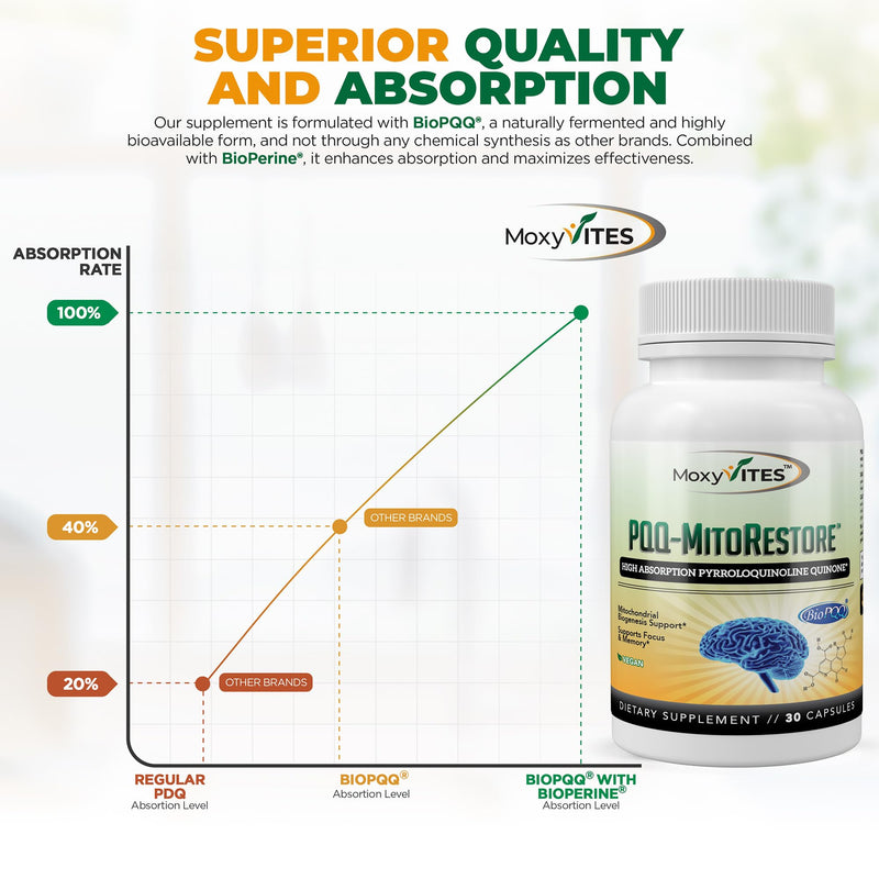 PQQ MITORESTORE Brain Supplements for Memory and Focus - Mitochondria Supplement with BioPQQ 20mg - Purest Form NOT Chemically Synthesized, Cognitive and Heart Support - 30 Vegan Capsules, Non GMO