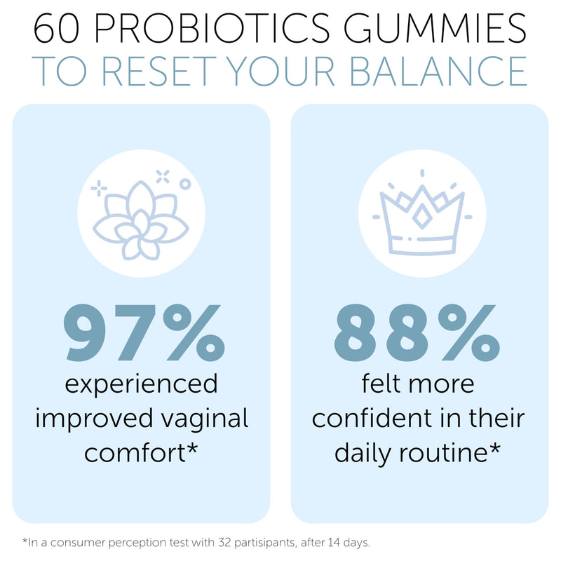 Vaginal Probiotics pH Balance Gummies For Women | Prebiotics and Probiotics for Women | Female Vaginal Supplement for ph Balance and Vaginal Health | Vaginal Odor Control 60 Gummies - BeesActive Australia