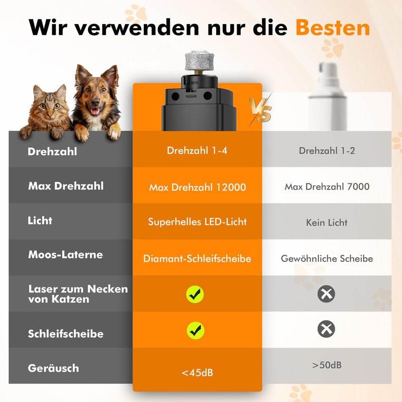 ETENTOUS Claw Grinder for Dogs 4 Speed with LED Lights - Latest Professional Claw Grinder with 3 Connections (with Claw Clippers), Super Quiet, Dog Nail Grinder for Large, Medium, Small Dogs 1#: Black - BeesActive Australia