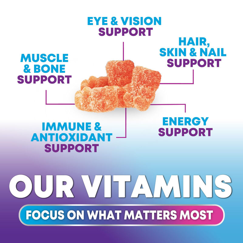 Multivitamin Gummies for Adults - Complete Adult Multivitamins Gummy with Essential Vitamins A, C, D, E, & High Potency B12 for Women & Men, Daily Immune Support Multivitamins Supplement - 120 Gummies 120 Count (Pack of 1)