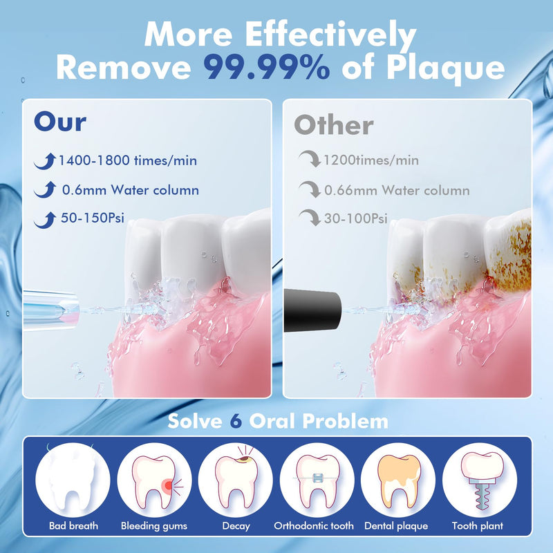 Bezvoi Water Flosser Teeth Pick: 5 Modes Cordless Water Dental Floss 300ML Portable Rechargeable IPX7 Waterproof Electric Water Flossing Cleaning Picks with 6 Jet Tips Oral Irrigator Cleaner, White