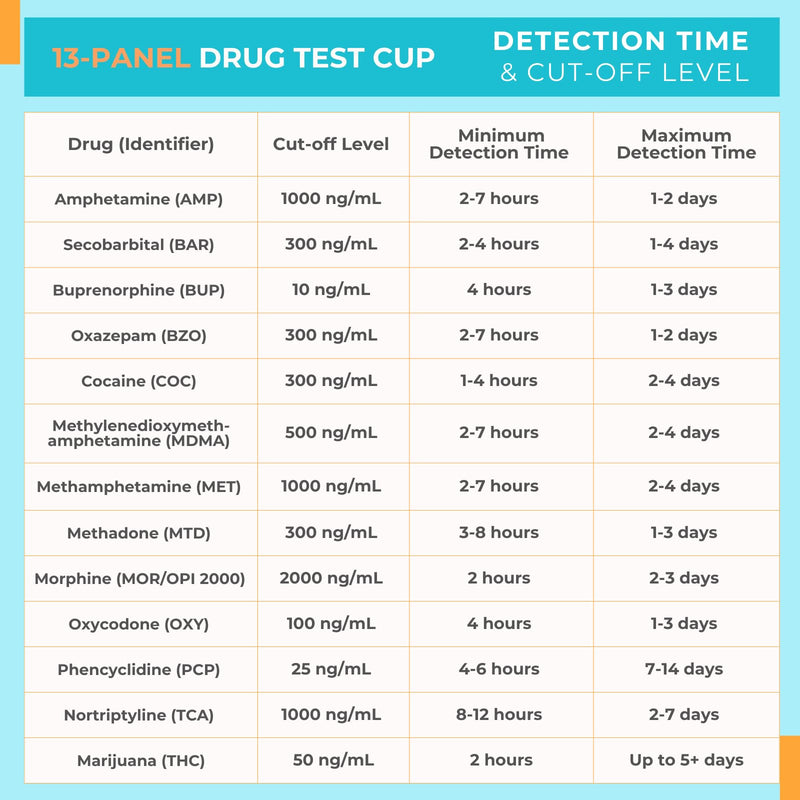 Areta Multi-Drug Test Cup: 13 Panel Urine Drug Test Kit for THC, AMP, BAR, BUP, BZO, COC, MDMA, MET, MTD, OPI, OXY, PCP, TCA, Instant Home Drug Screen Test-#ACDOA2-1134 (1 Pack) 1 Count - BeesActive Australia